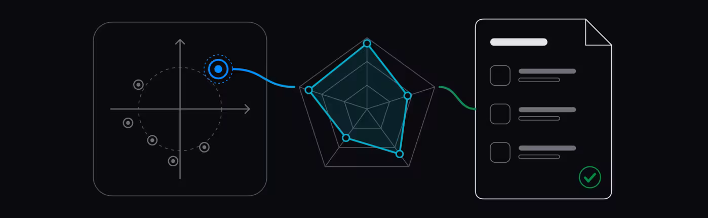 A positioning map where the brand stands apart, the radar of its personality and the brand platform recorded in a document